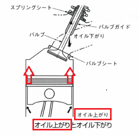 軽バン バモス エンジンオイル減少 主な原因と対策 40代 ブログはじめてみた 40代 ブログはじめてみた