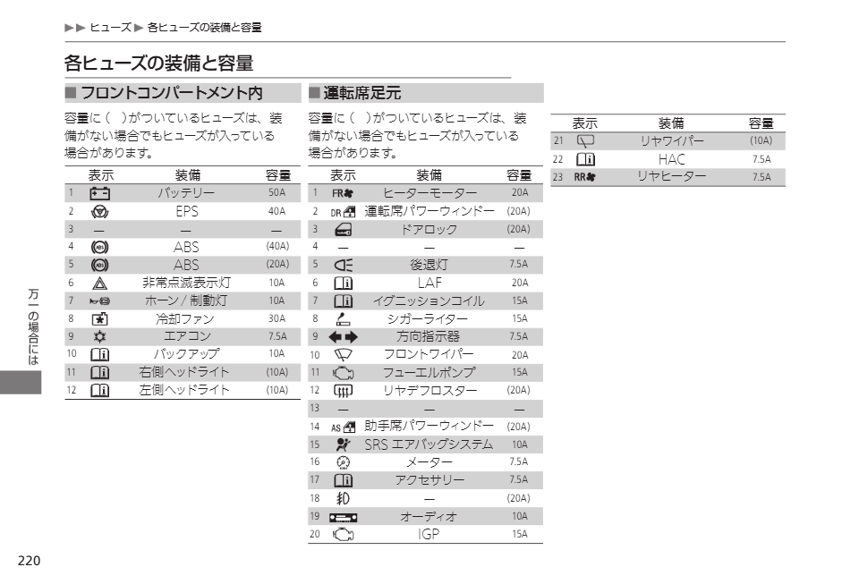 ユーザーマニュアル、ヒューズより　
